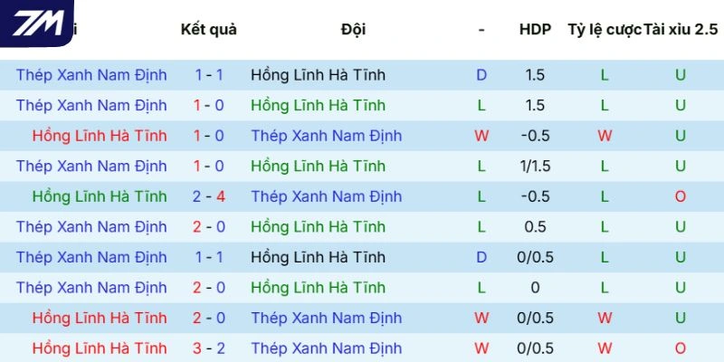 Lịch sử đối đầu giữa hai đội