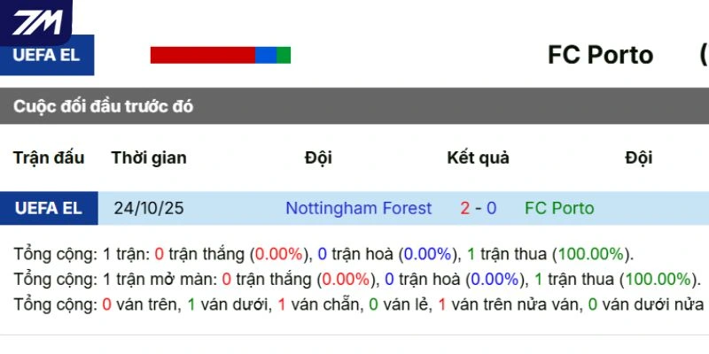 Lịch sử đối đầu trong quá khứ giữa hai đội