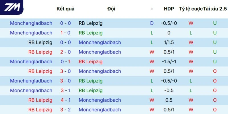 Lịch sử đụng độ giữa hai bên