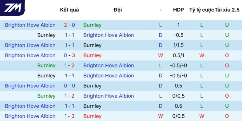 Lịch sử đụng độ giữa hai đội