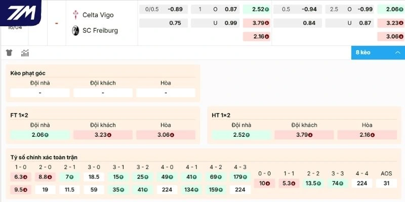 Nhận định kèo Celta de Vigo vs Freiburg