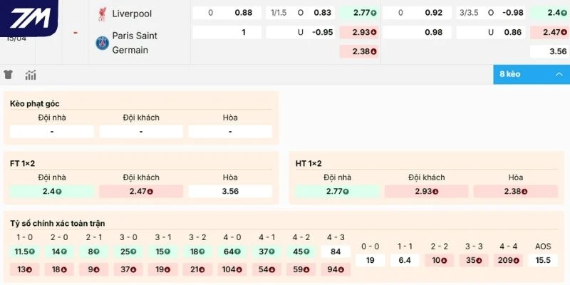 Nhận định kèo Liverpool vs Paris Saint-Germain