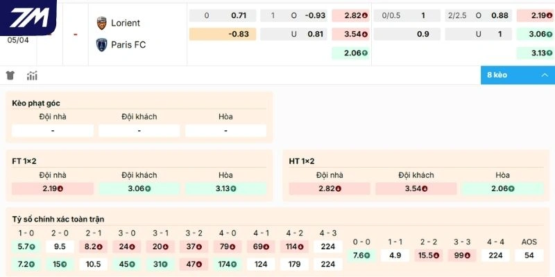 Nhận định kèo Lorient vs Paris FC