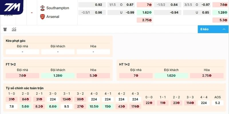 Nhận định kèo Southampton vs Arsenal