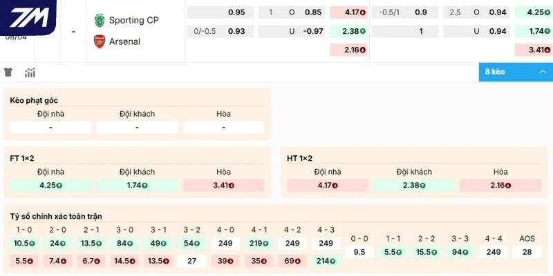 Nhận định kèo Sporting CP vs Arsenal