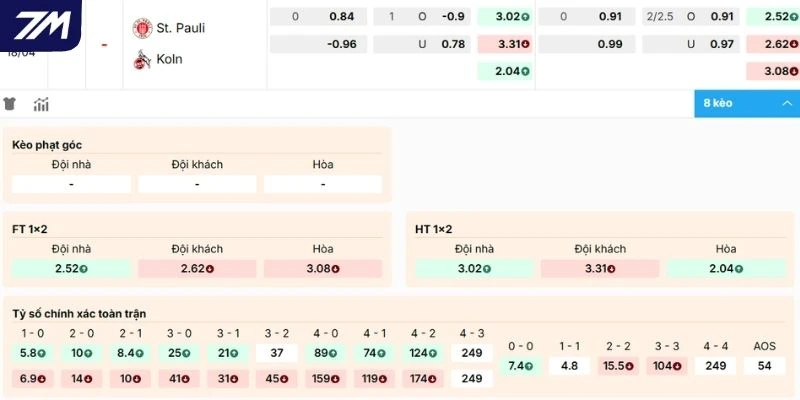 Nhận định kèo St. Pauli vs Köln