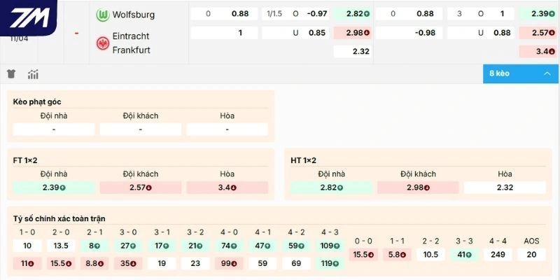 Nhận định kèo Wolfsburg vs Frankfurt