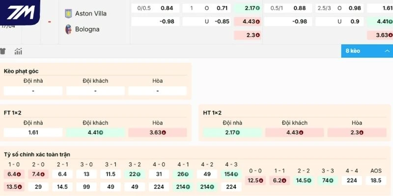 Nhận xét kèo Aston Villa vs Bologna