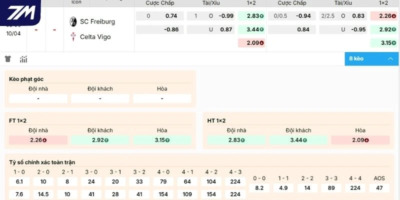 Nhận xét kèo Freiburg vs Celta de Vigo