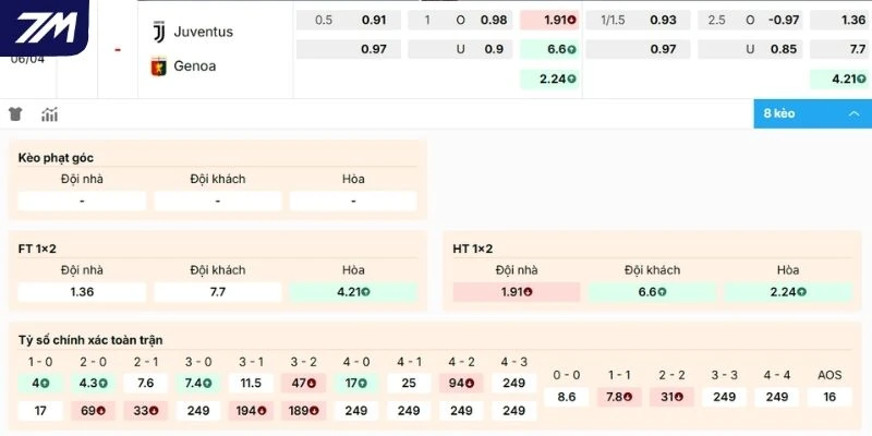 Nhận xét kèo Juventus Vs Genoa