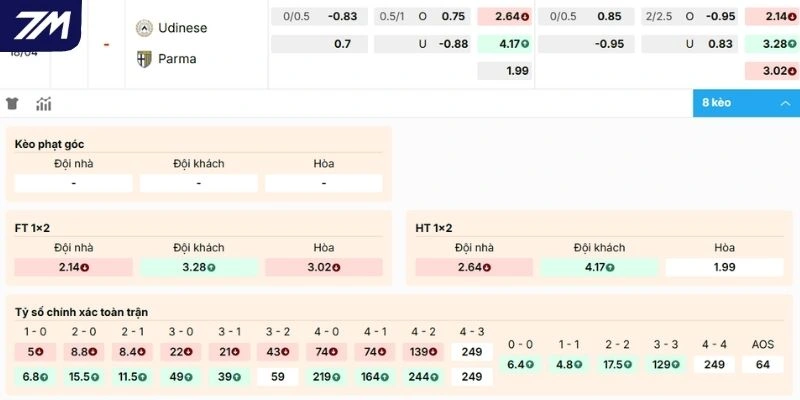 Nhận xét kèo Udinese vs Parma