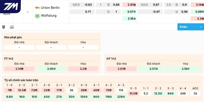 Nhận xét kèo Union Berlin vs Wolfsburg