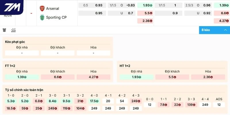Phân tích kèo Arsenal vs Sporting CP
