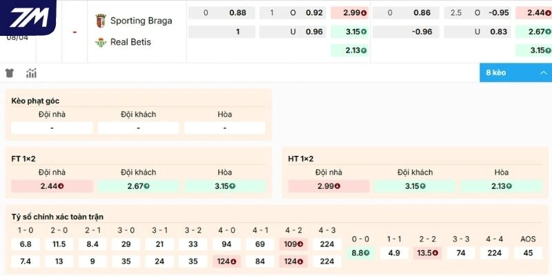 Phân tích kèo Braga vs Betis