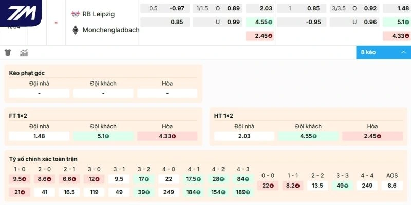 Phân tích kèo Leipzig vs M'gladbach