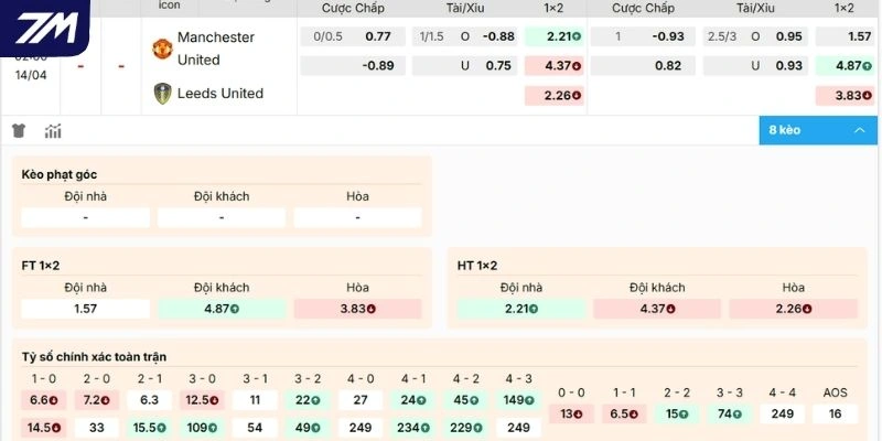 Phân tích kèo Manchester United vs Leeds