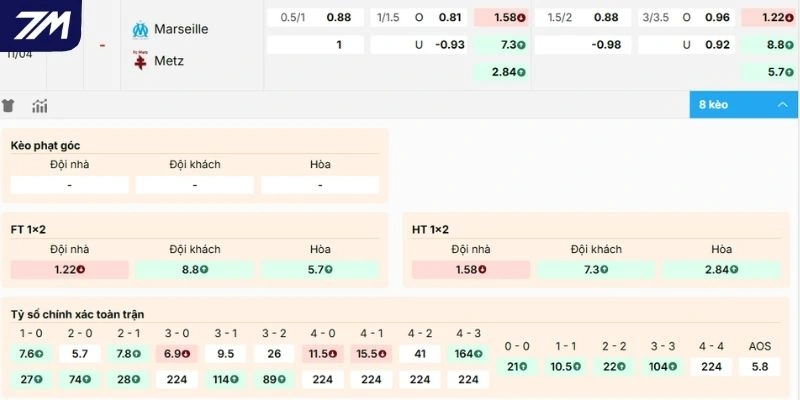 Phân tích kèo Marseille vs Metz