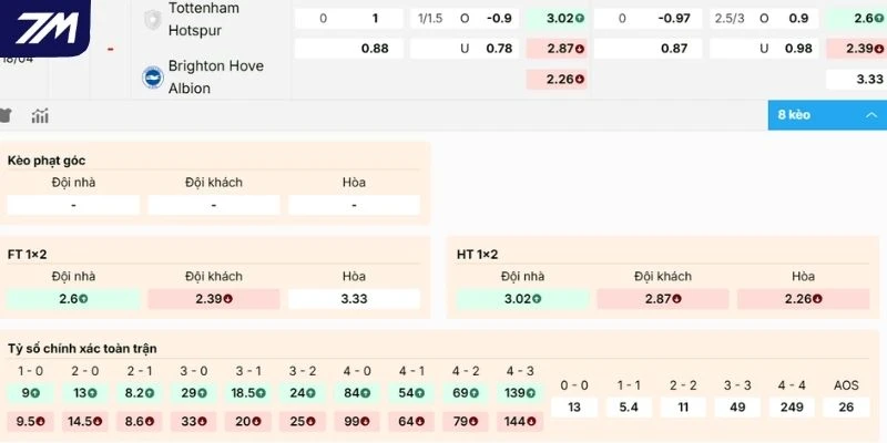 Phân tích kèo Tottenham vs Brighton