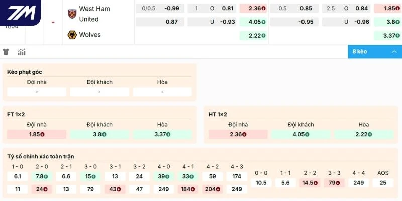 Phân tích kèo West Ham vs Wolves