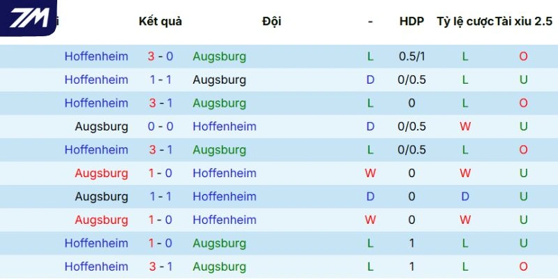 Quá khứ đối đầu giữa hai đội bóng
