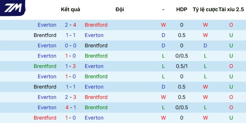 Quá khứ đối đầu giữa hai đội bóng