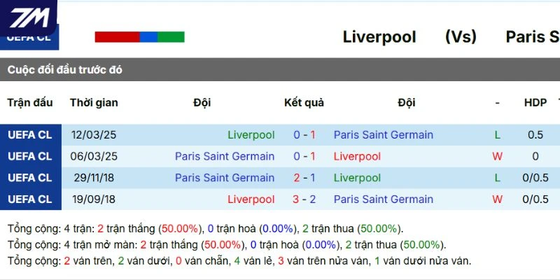 Thành tích đối đầu trong quá khứ của hai đội