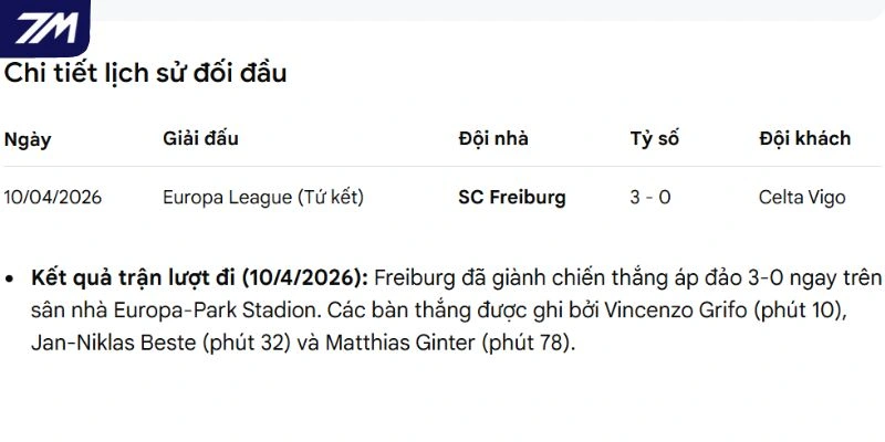 Thành tích đối đầu trong quá khứ