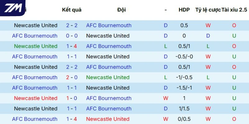 Thành tích đối đầu trước đây