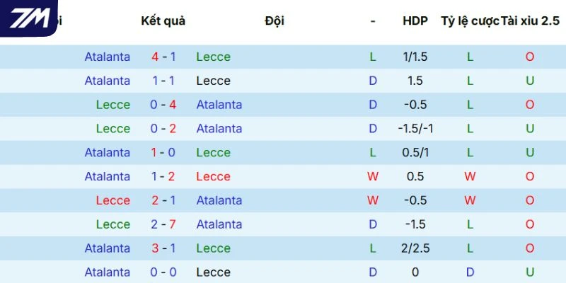 Thống kê các cuộc đụng độ trước đó