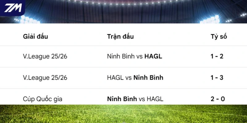 Thống kê chạm trán trước đây