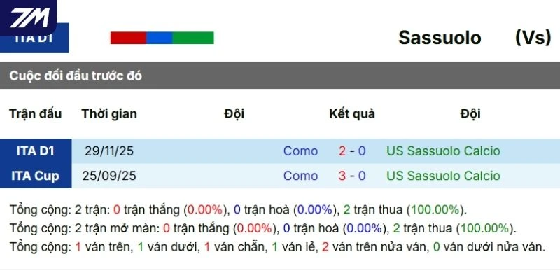 Thống kê đối đầu giữa hai tuyển