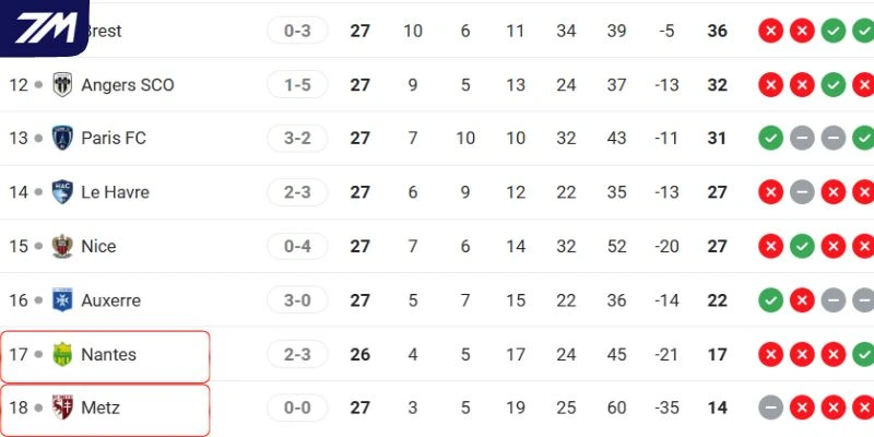 Thứ bậc của hai đội trên bảng tổng sắp