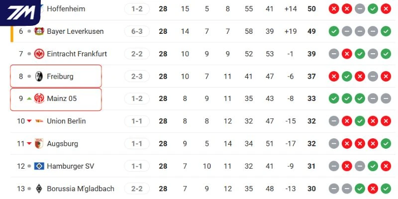 Thứ hạng của hai đội trên BXH