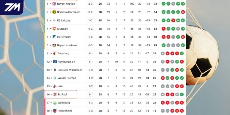 Thứ hạng hai đội tại giải đấu