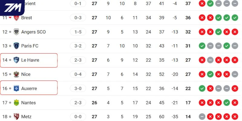 Thứ hạng hiện tại của hai đội trên BXH