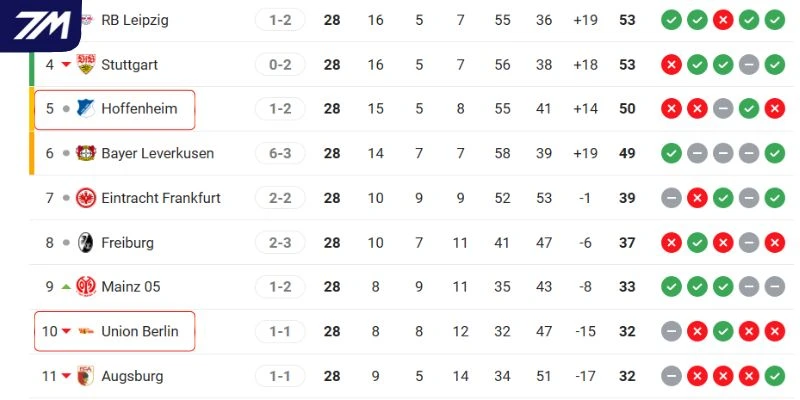 Thứ hạng hiện tại của hai đội