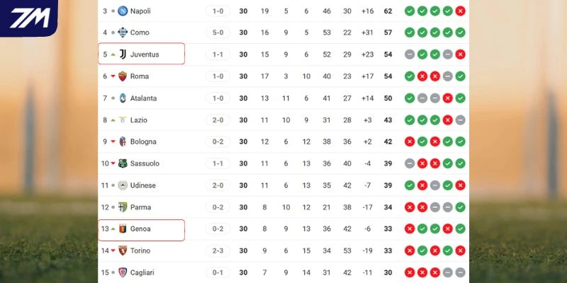 Tình hình điểm số của hai đội tại giải đấu