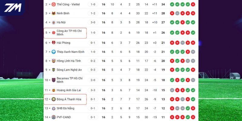 Tình hình thứ bậc của hai đội