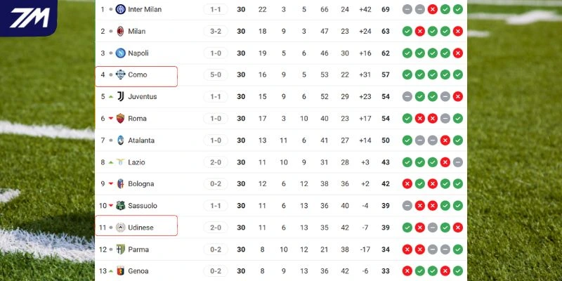 Tương quan điểm số của hai đội