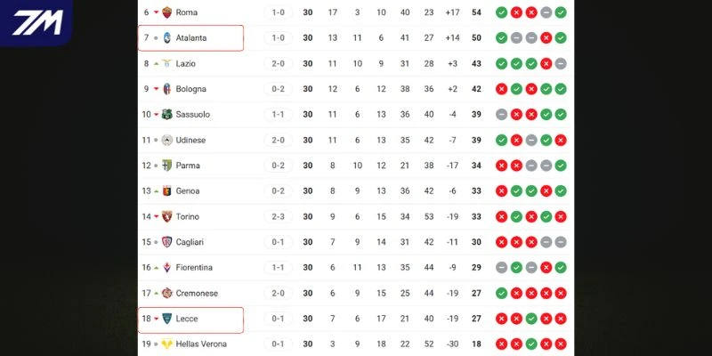 Vị thế hiện tại của hai đội tại giải đấu