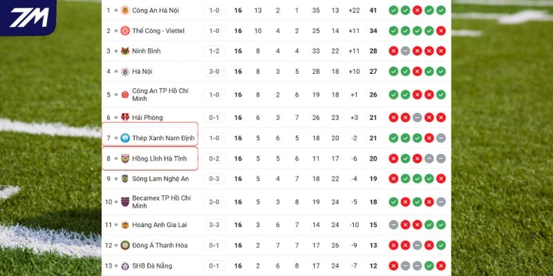 Vị trí của hai đội trên BXH