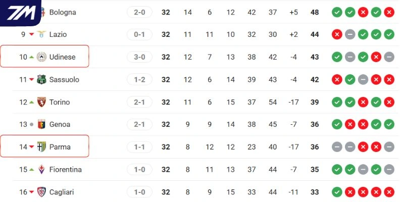 Vị trí đứng của hai CLB