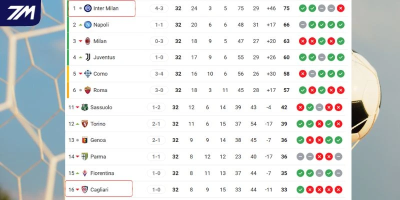 Vị trí xếp hạng của hai đội tại giải