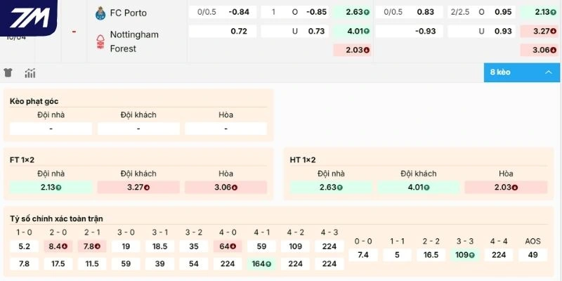 Xem xét kèo Porto vs Nottingham Forest