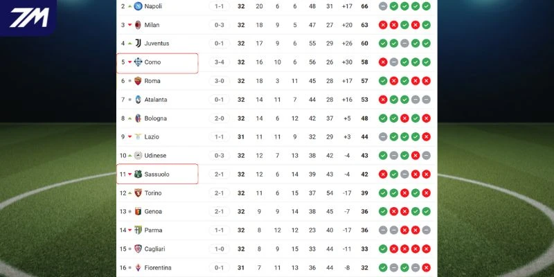 Xếp hạng của 2 tuyển trên bảng tổng sắp