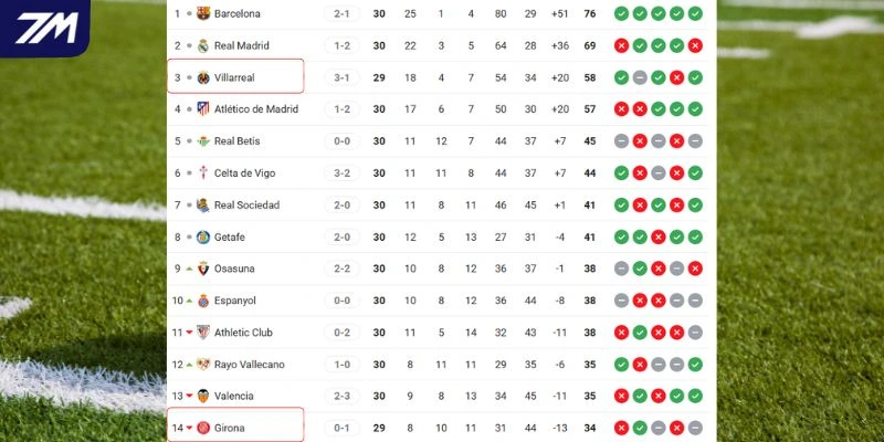 Xếp hạng hiện tại của hai câu lạc bộ